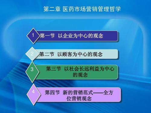 醫藥市場營銷培訓ppt