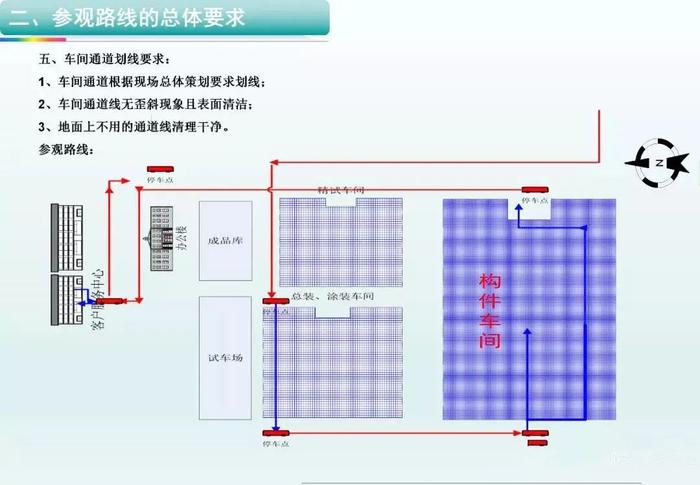目之所及，管理盡在掌控 企業現場目視化管理圖例咨詢策劃服務詳解