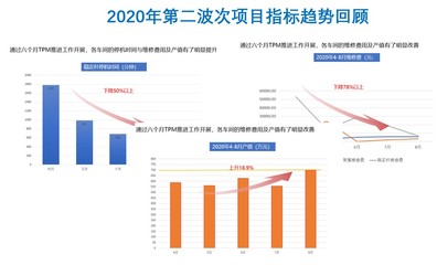 山東某彈簧精益一期項目結案總結大會圓滿舉行，管理咨詢成果斐然