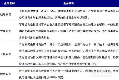 目前我國咨詢策劃服務行業現狀