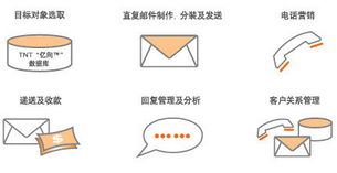 直復營銷咨詢策劃 為精準對話賦予商業穿透力